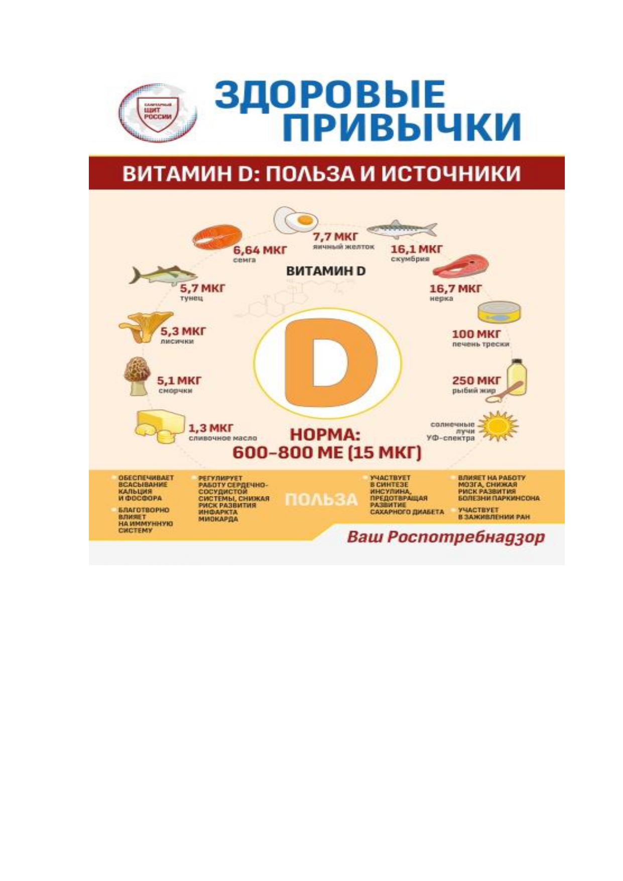 Здоровые привычки.